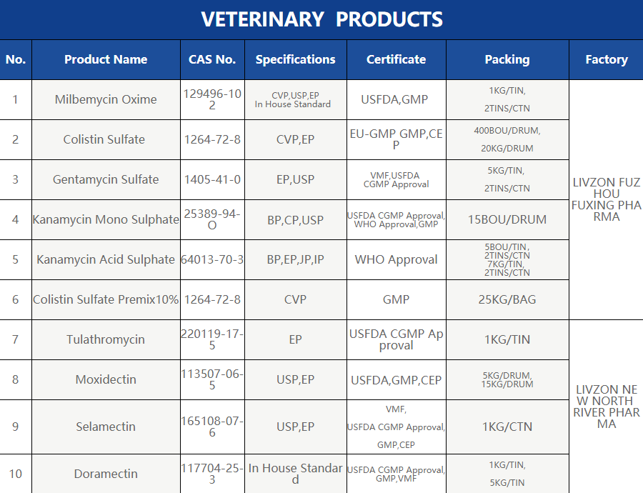 VETERINARY PRODUCTS